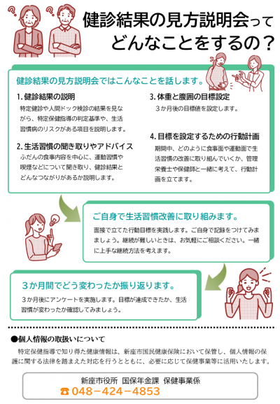 健診結果の見方説明会の案内(裏)