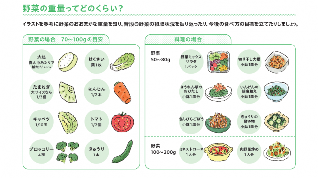野菜の重量ってどのくらい？