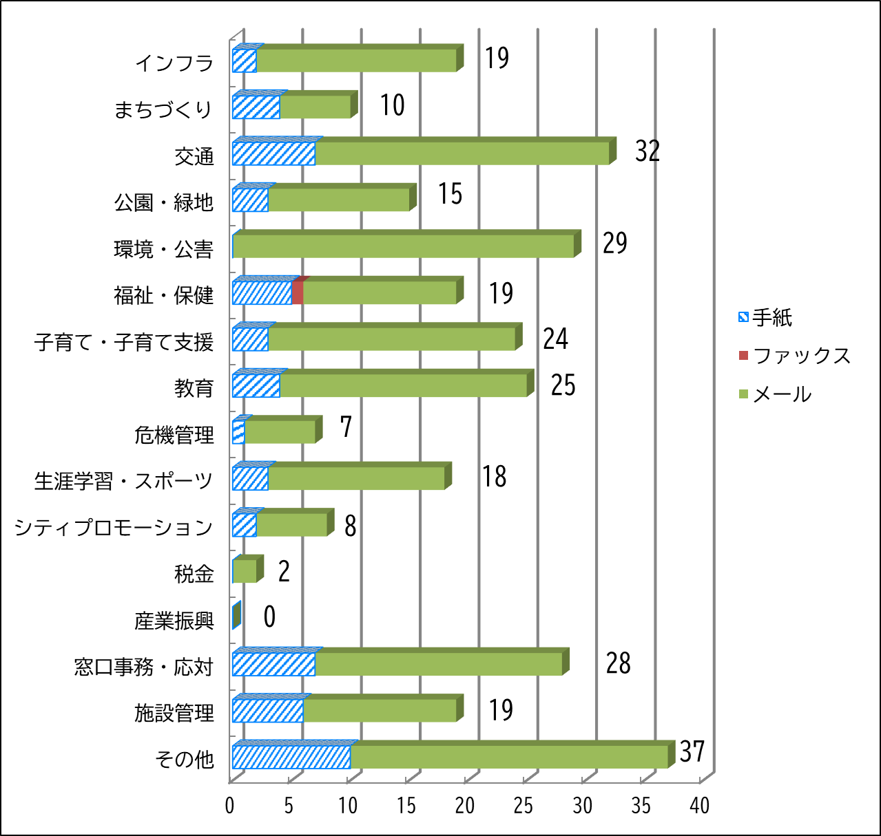 棒グラフ2