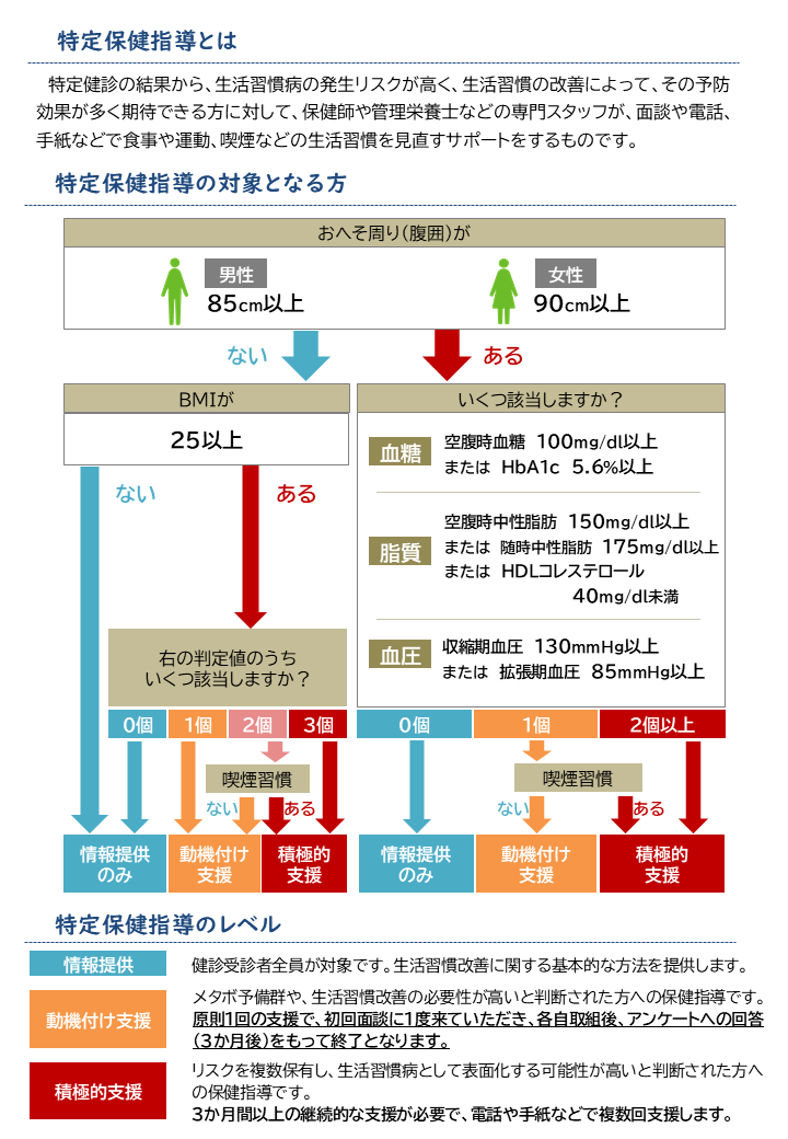 振分