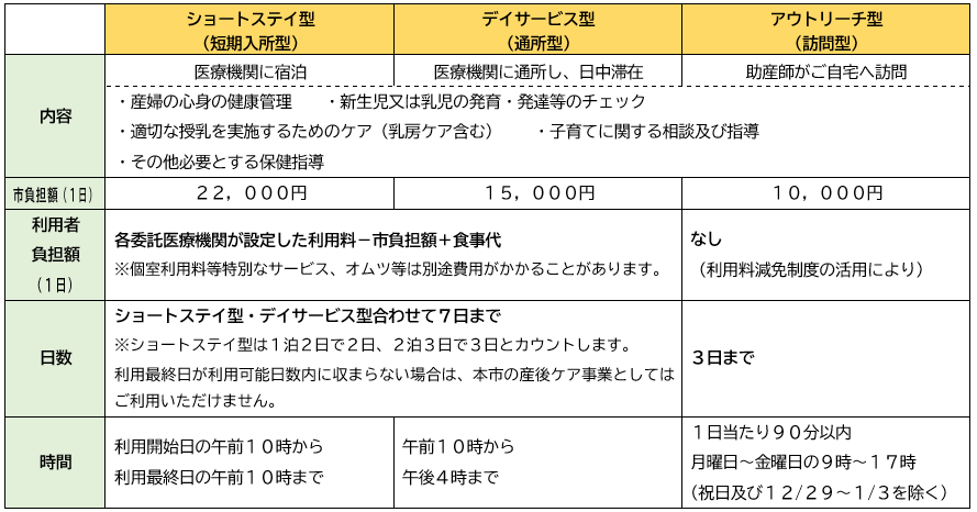 産後ケア一覧