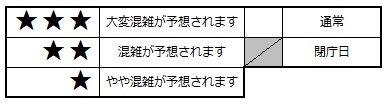 カレンダーの表示について