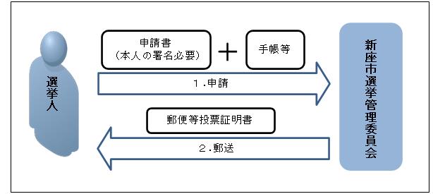 図1