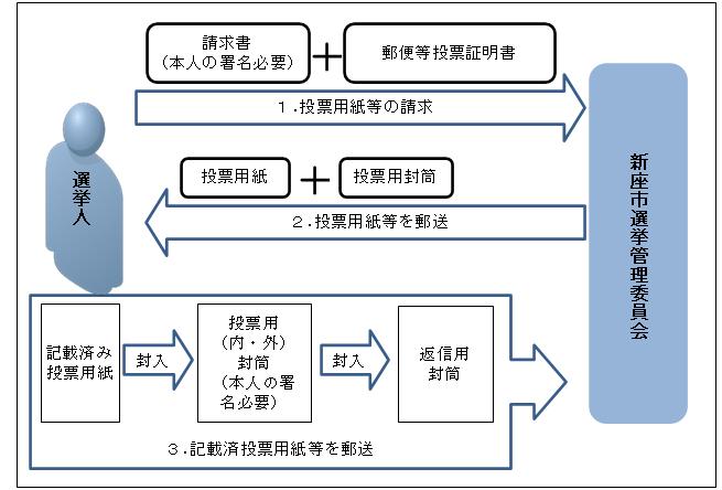 図2