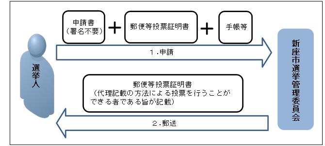 図３