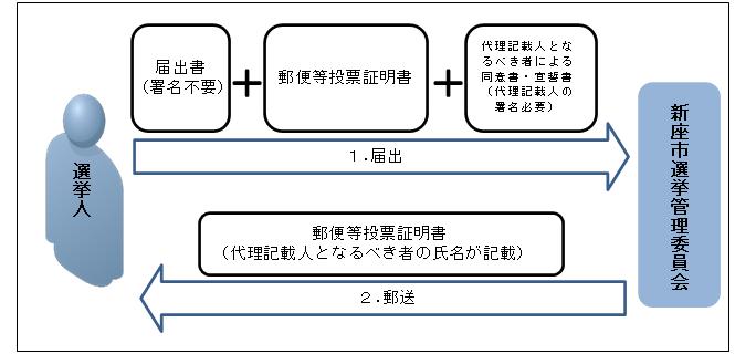 図4