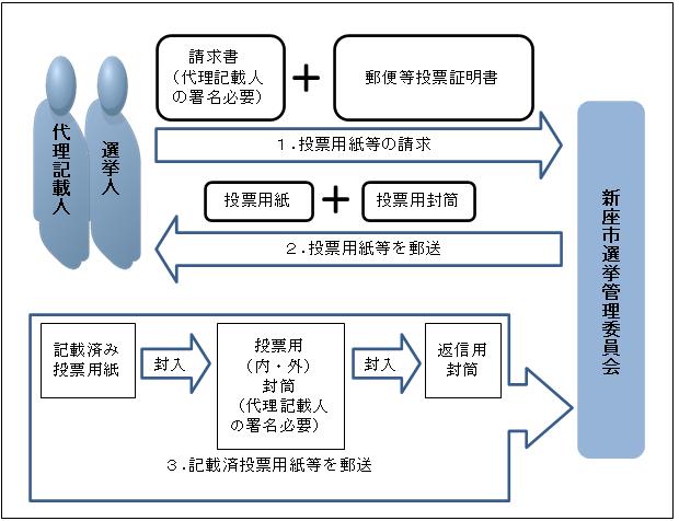 図５