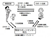 会員同士の相互援助活動です