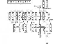 野火止用水沿いの施設間の距離