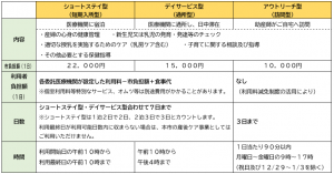 産後ケア一覧