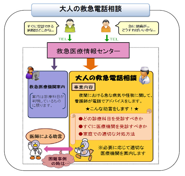 電話相談概要イラスト