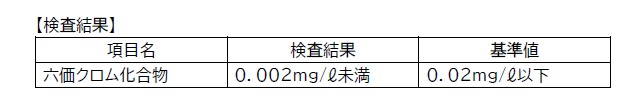 検査結果