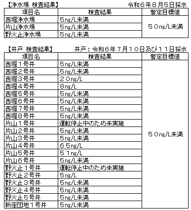 表