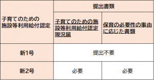 子育てのための施設等利用給付認定現況届、新1号提出不要、新２号提出必要