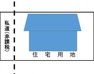 土地分割評価　例図