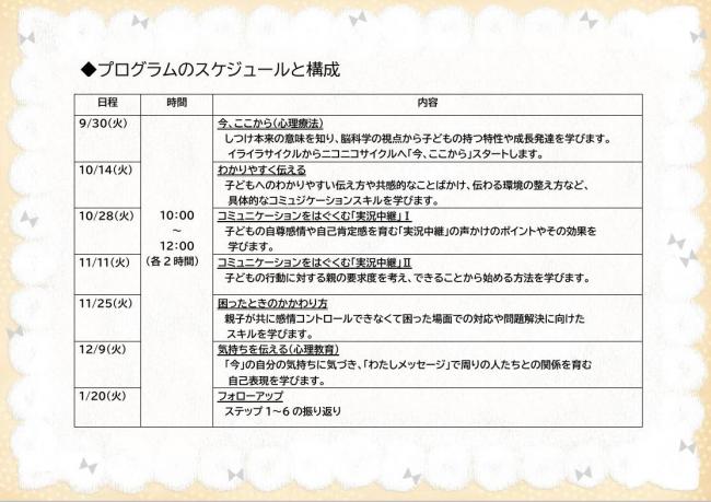 スケジュールと構成