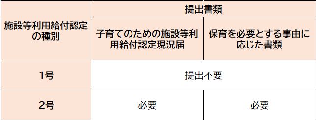 子育てのための施設等利用給付認定現況届 私学助成幼稚園