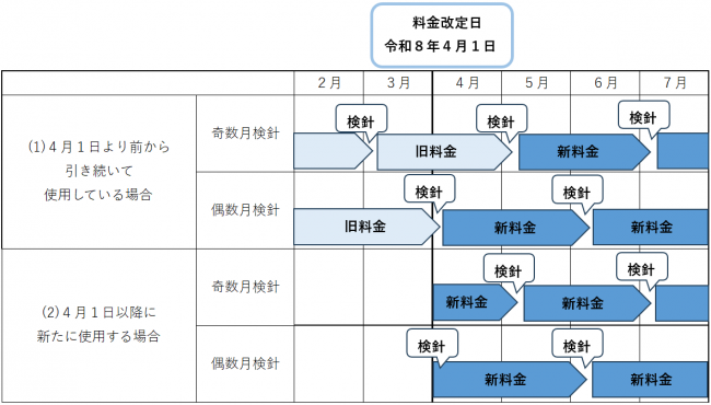 新料金適用時期