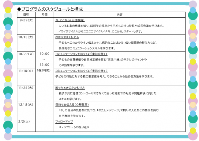 スケジュールと構成